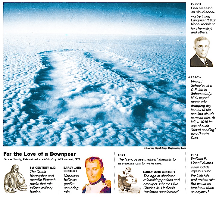 NY Times graphic on history of "weather modification"